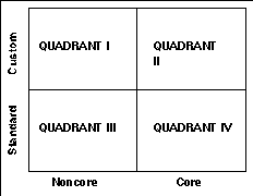 Figure 5.4 drawing showing four quadrants