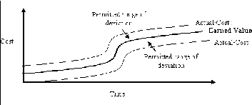 image of Permitted Range of Deviation