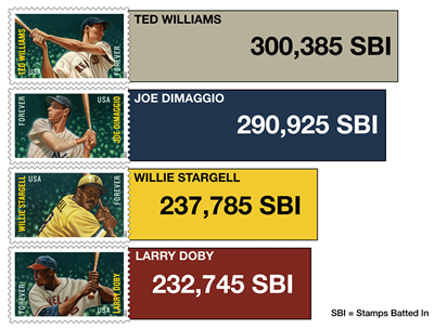 Major League Baseball All-Stars Stamps 