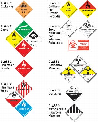 warning labels for materials prohibited by the Department of Transportation
