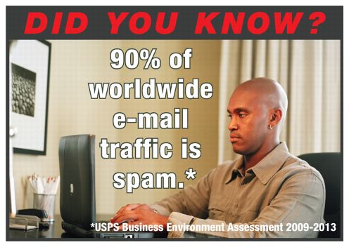 Did you know? 90% of worldwide e-mail traffic is spam.* *USPS Business Environment Assessment 2009-2013.