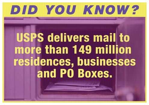 DID YOU KNOW? USPS delivers mail to more than 149 million residences, businesses and PO Boxes.