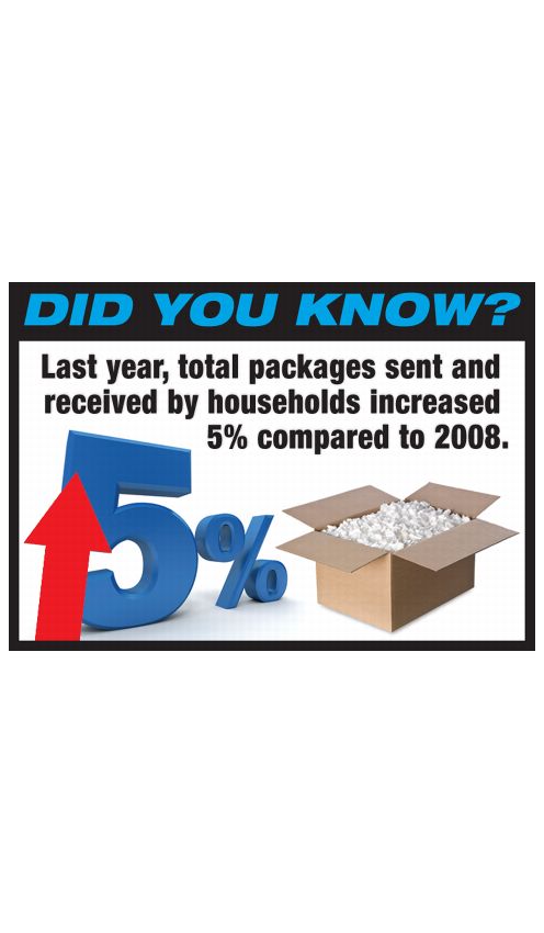 DID YOU KNOW? Last year, total packages sent and received by households increased 5% compared to 2008.