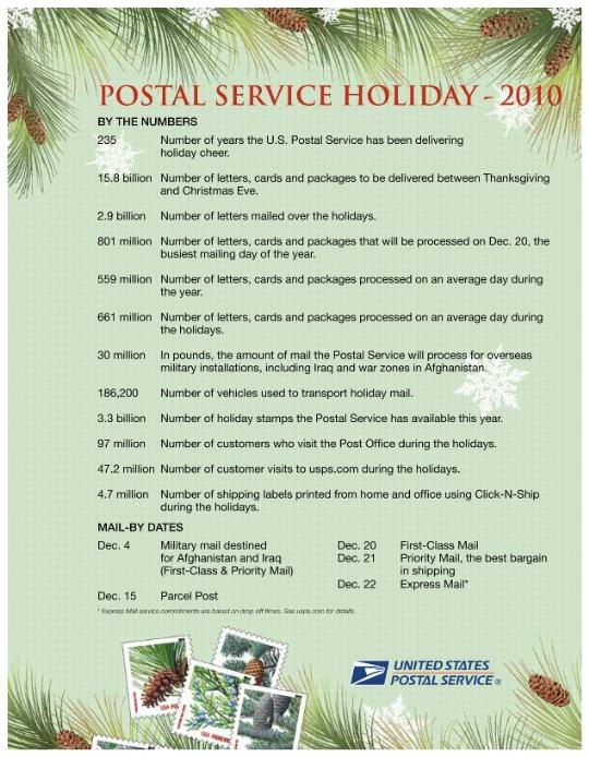 Postal Service Holiday - 2010
