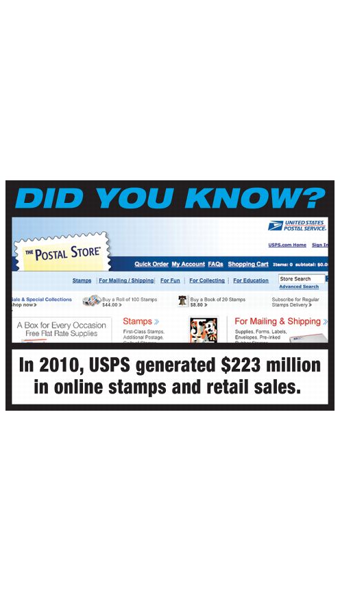 DID YOU KNOW? In 2010, USPS generated $223 million in online stamps and retail sales.