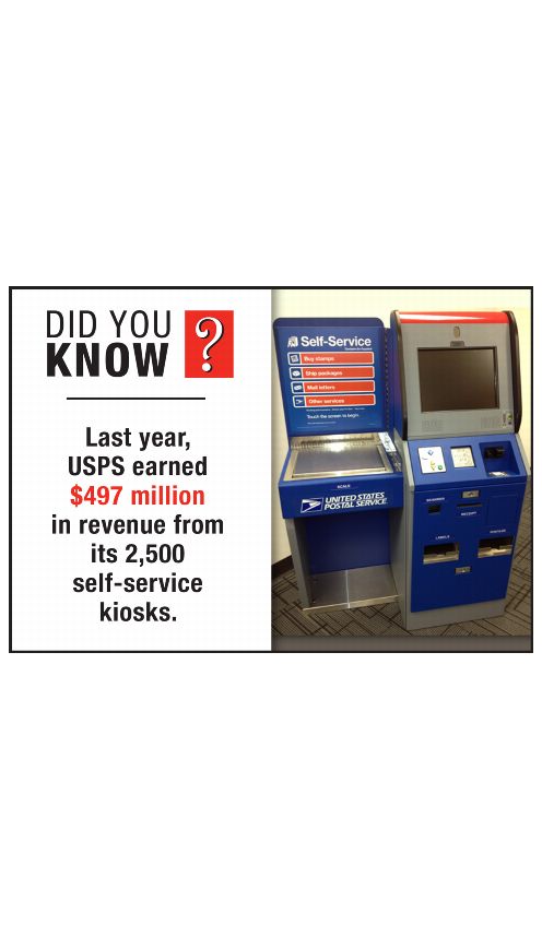 DID YOU KNOW? Last year, USPS earned $497 million in revenue from its 2,500 self-service kiosks.