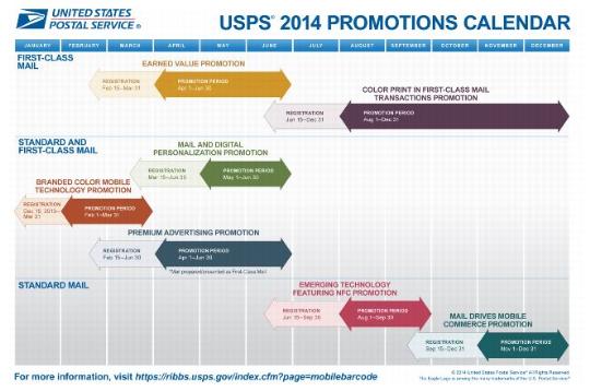USPS 2014 Promotions Calendar