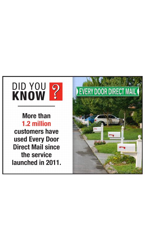DID YOU KNOW? More than 1.2 million customers have used Every Door Direct Mail since the service launched in 2011.