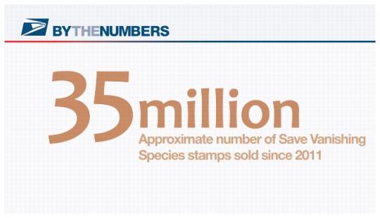 By The Numbers. 35 million. Approximate number of Save Vanishing Species stamps sold since 2011.