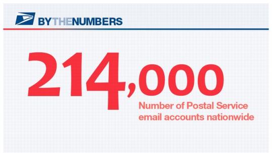 By The Numbers. 214,000 - Number of Postal Service email accounts nationwide