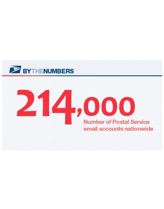 By The Numbers. 214,000: Number of Postal Service email accounts nationwide.