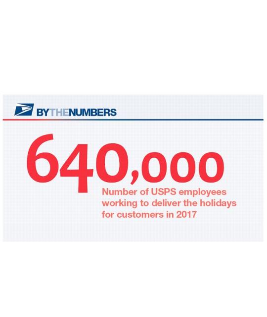 By the Numbers. 640,000: Number of USPS employees working to deliver the holidays for customers in 2017.