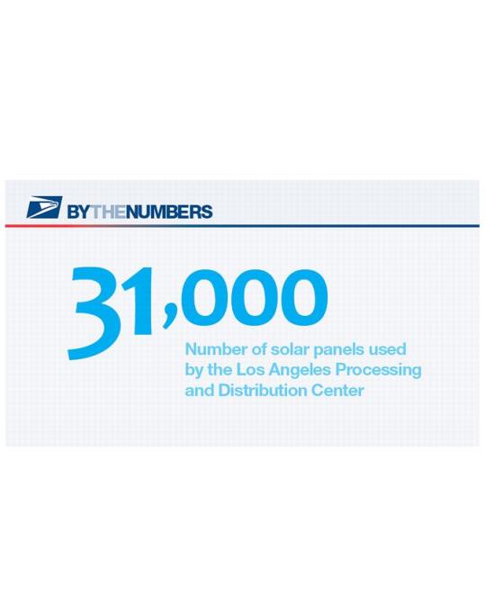 By the Numbers. 31,000: Number of solar panels used by the Los Angeles Processin g and Distribution Center