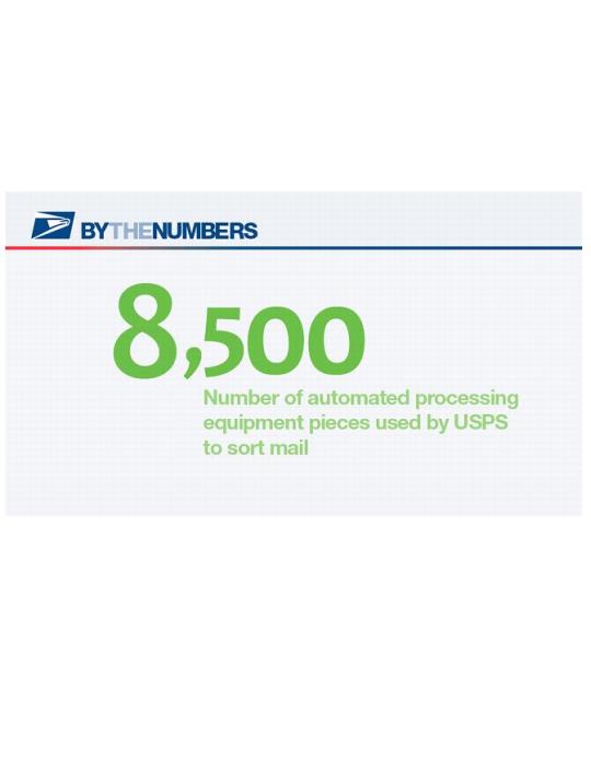 By the Numbers. 8,500: Number of automated processing equipment pieces used by USPS to sort mail.