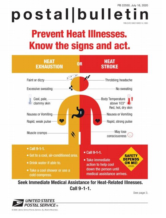 Cover: Postal Bulletin 22550, July 16, 2020. Prevent Heat Illnesses. Know the signs and act.Heat Exhauston: Faint or dizzy, Excessive sweating, Cool, pale, clammy skin’ Nausea or Vomiting; Rapid weak puls, Musle cramps.Heat Stroke: Throbbing headache; No sweating; Body Temp[erature above 103, Nausea or Vomiting; Rapid strong pulse; May lose consciousness. Seek immediate medical assistance for heat-related illnesses. Call 9-11.
