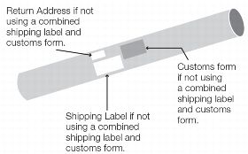 graphic shows right place of both shippling label and customs from on a tube