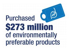 Purchased $273 million of environmentally preferable products