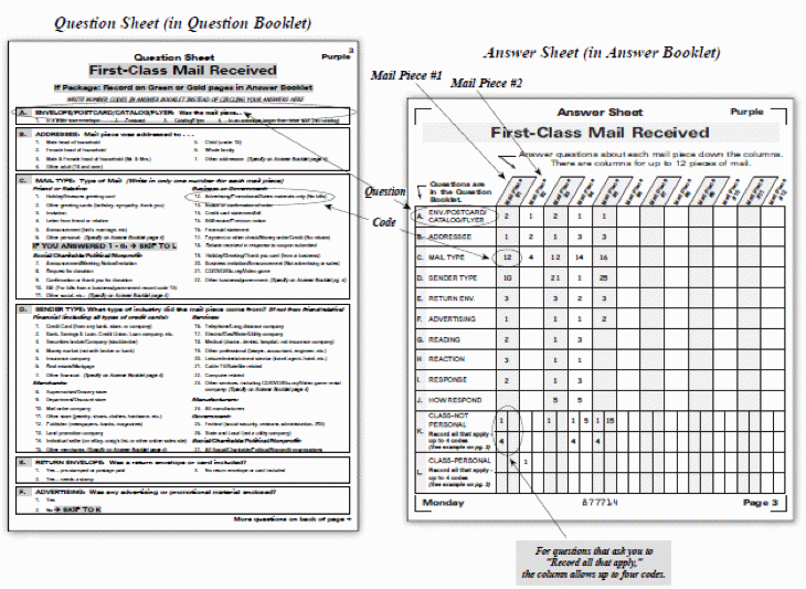 Image of Question and Answer sheet from booklet. Left side contains image with text Question Sheet (In Question Booklet) with a heading First-Class Mail Received remainder of image is illegible. Right hand side image of Answer Sheet with text Answer Sheet (in Answer Booklet) and a heading of First-Class Mail Received with arrows outide of the form pointing to specifics in the sheet and pointing to areas in the Question sheet.Bottom of page has text with arrow pointing to answer sheet section K stating For questions that ask you to record all that apply, the column allows up to four codes
