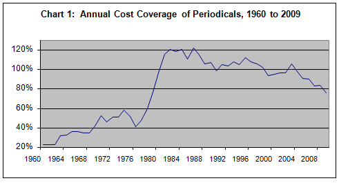 chart showing annual cost coverage of periodicals from 1960 to 2009