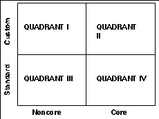drawing showing four quadrants
