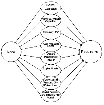 image of Requirement Inputs Diagram
