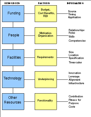 drawing of resource planning diagram