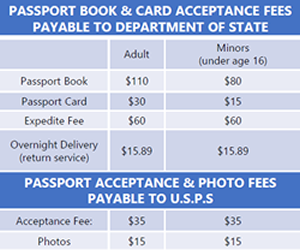 Passport fees