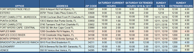 Shows locations in Suncoast District with extended holiday hours