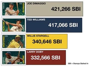 Baseball stamps race results