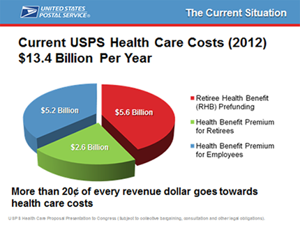 >Current USPS Health Caare Costs (2012) $13.4 Billion per year)