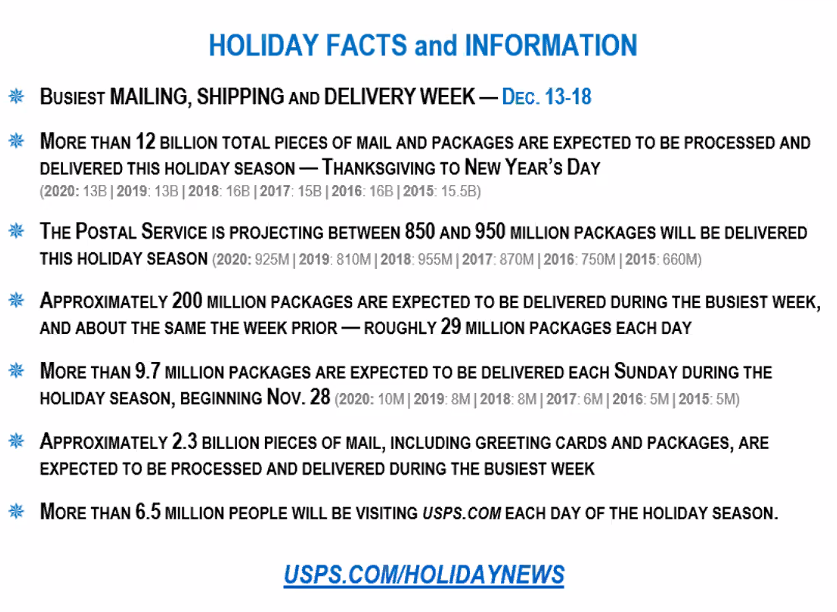 Holiday Facts
