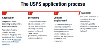 USPS Application process