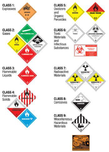 image of Prohibited class labels described in the Hazard Classes listing