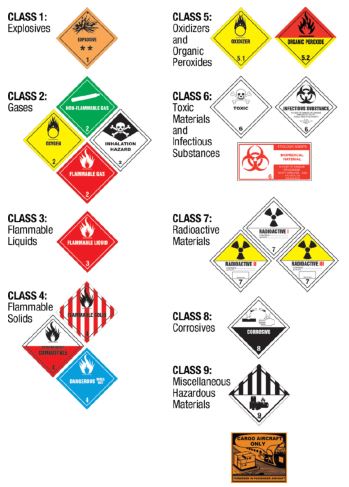 image of Prohibited class labels described in the Hazard Classes table
