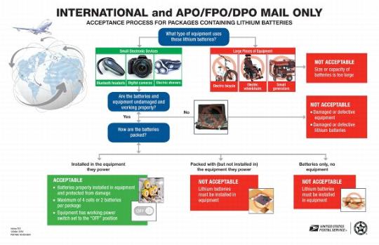 image of counter mat with decision tree to help with processing packages containing lithium batteries