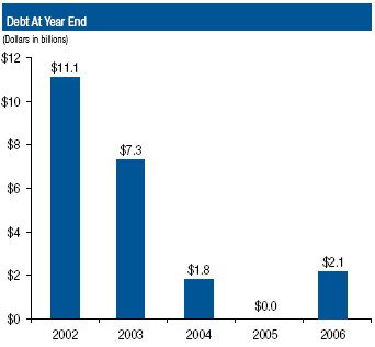 Financial Section Part II