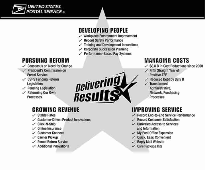 Delivering Results Star--See D-link for content.