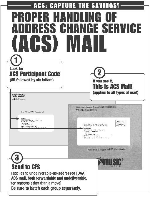 Poster: acs capture the savings. proper handling of address change service (acs) mail.