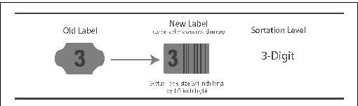 revised label. label 3, same 3-digit zip code.
