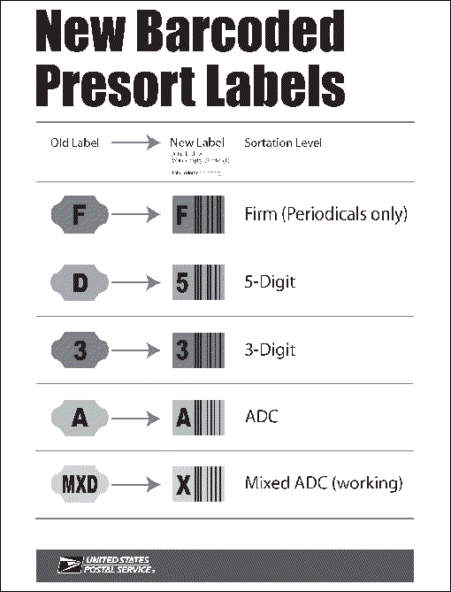 New barcoded presort labels: F (firm), D (5-digit), 3 (3-digit), A (adc), MXD (mixed adc).