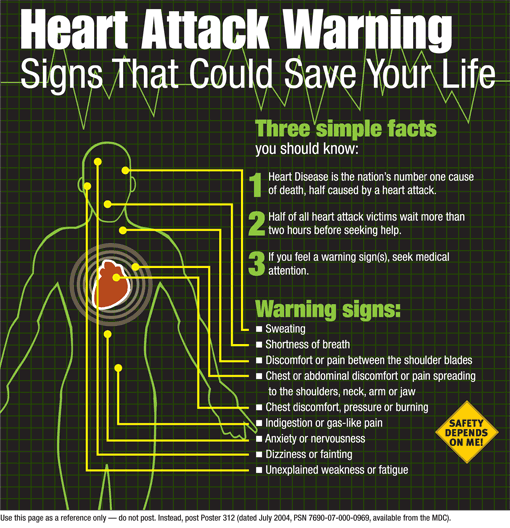 Postal Bulletin 22140 Back Cover. Heart Attack Warning. Signs That Could Save Your Life. A d-link is provided.