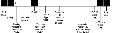 Exhibit 1.3a, Barcode Format diagram.
