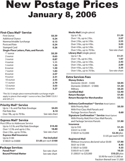 New Postage Prices January 8, 2006. A d-link is provided.