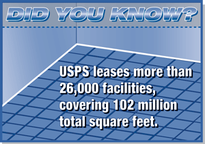 Did You Know? USPS leases more than 26,000 facilities, covering 102 million total square feet.