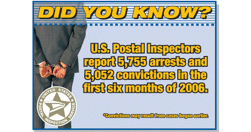 Did you know? U.S. Postal Inspectors report 5,755 arrests and 5,052 convictions in the first six months of 2006. Convictions may result from cases begun earlier.