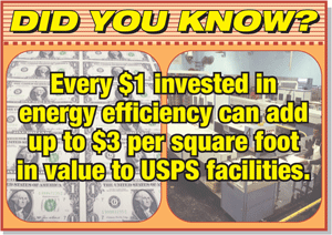 Did you know? Every $1 invested in energy efficiency can add up to $3 per square foot in value to USPS facilities.