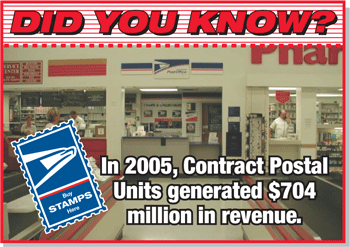 Did you know? In 2005, Contract Postal Units generated $704 million in revenue.