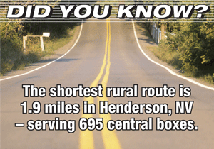 Did you know? The shortest rural route is 1.9 miles in Henderson, NV - serving 695 central boxes.