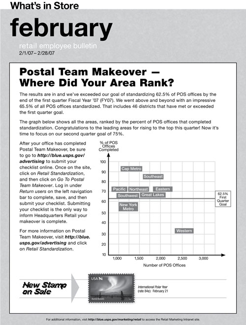 What's in Store. February retail employee bulletin 2/1/07-2/28/07. Postal Team Makeover - Where Did Your Area Rank?
