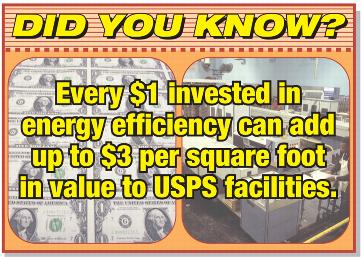 Did you know? Every $1 invested in energy efficiency can add up to $3 per square foot in value to USPS facilities.